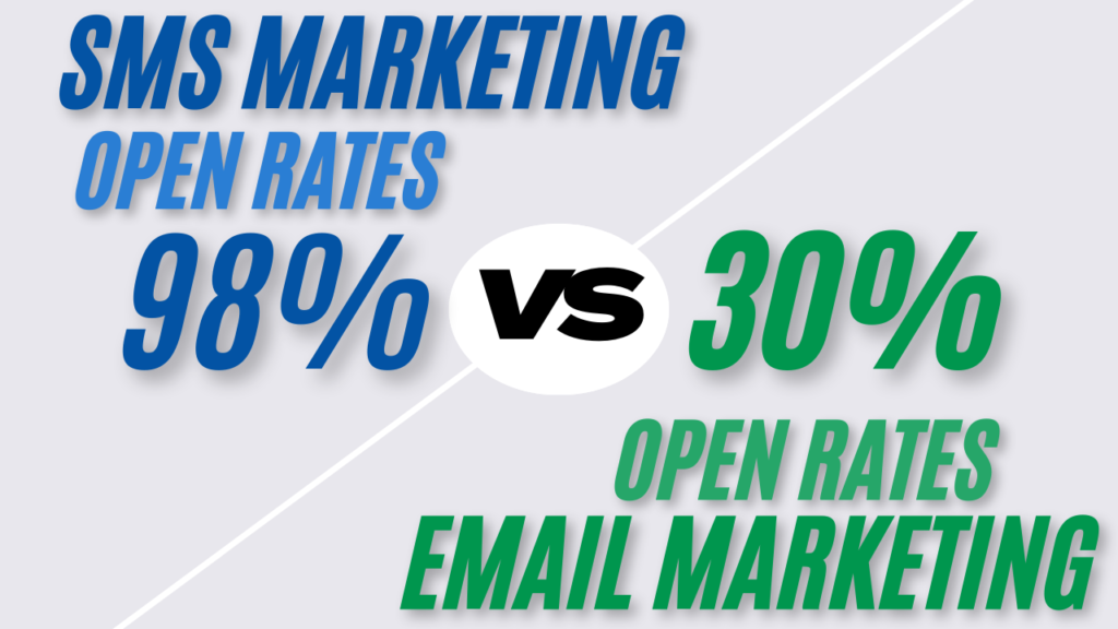 SMS Marketing vs Email Marketing: Open Rates Comparison