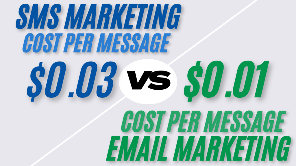 SMS vs Email Marketing: Cost per Message