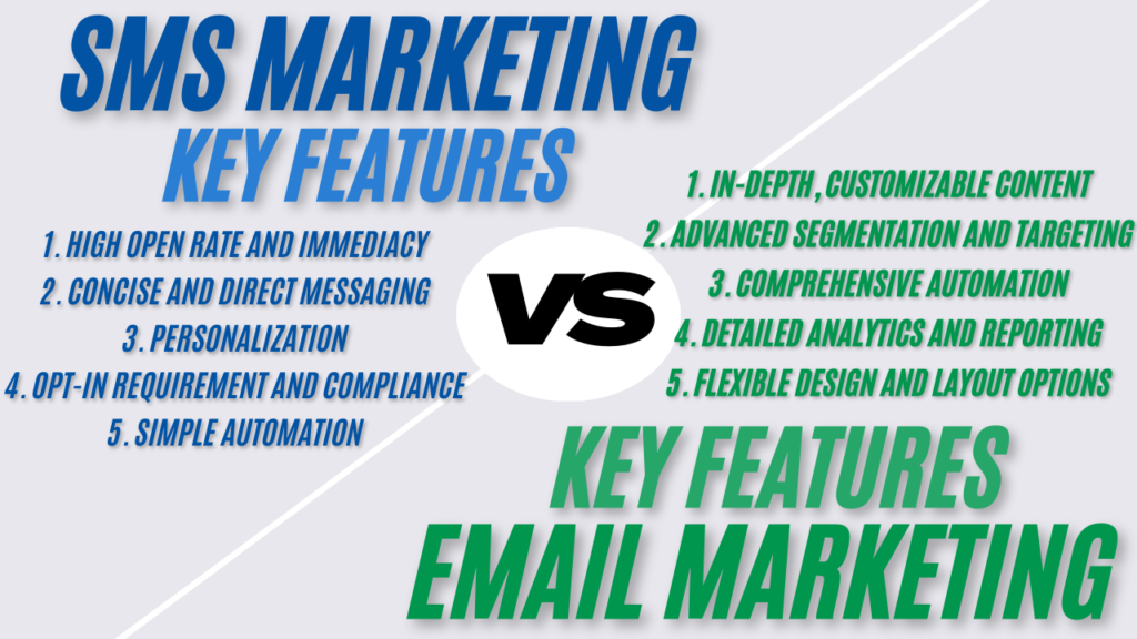 SMS Marketing vs Email Marketing: Features